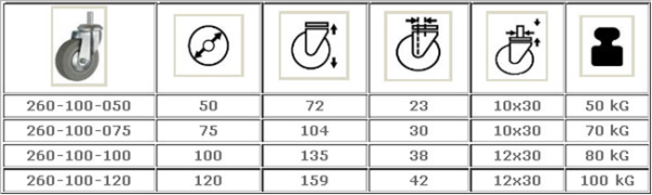 Колесо пластик/резина тип G с поворотным кронштейном со стержнем (260-100-120)